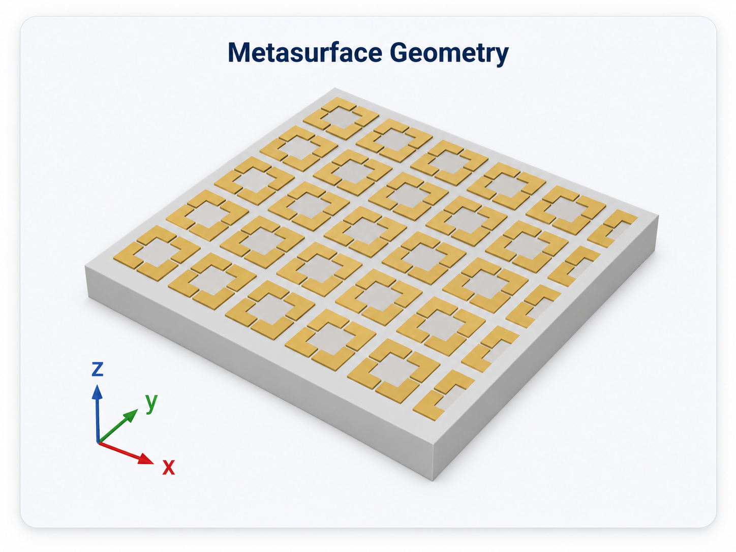 Metasurface antenna geometry